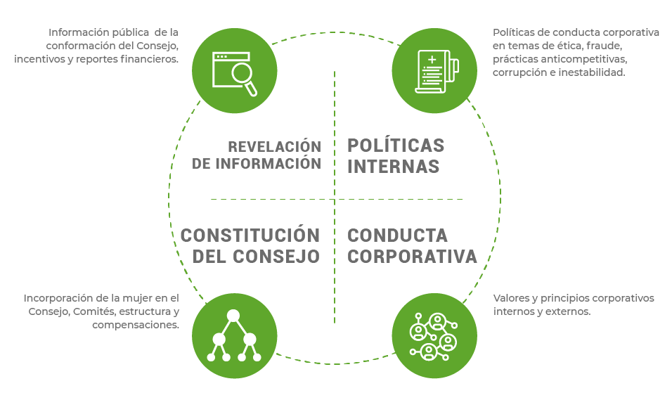 Prácticas corporativas